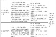 广东外语外贸大学前沿交叉研究院2025年招聘人才公告