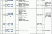 广州市教育局直属事业单位广州市艺术中学2025年第一次公开招聘教师公告