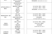 广东白云学院学科带头人招聘