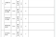 2025广东广州民航职业技术学院招聘博士教师拟聘用人员公示（二）