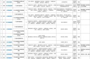 2025广东广州市教育局直属事业单位广州市艺术中学第一次招聘教师21人公告