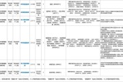 2025广东广州市黄埔区教育局招聘广东外语外贸大学附属知识城实验小学事业编制教师拟录用公示