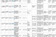 2025广东广州开发区黄埔区调任科级领导职务公务员10人公告