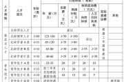 广东培正学院2025年专任教师及行政岗位招聘简章