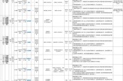 2025广东广州市卫生健康委员会直属事业单位广州市第一人民医院第一次招聘补充公告
