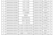 广东水利电力职业技术学院2025年公开招聘体检安排公告