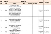 2025广东广州市海珠区教育局广州市海珠区六中珠江中学招聘教师21人公告（编制）