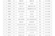 2025广东美术馆集中招聘高校毕业生拟聘用人员公示（第二批）