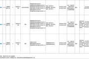 2025年上半年广东广州市白云区赴长沙招聘中小学事业编制教师拟聘用人员公示（第二批）