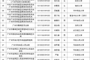 2025广东省考试录用公务员广州市越秀区职位拟录用人员公示（第六批）