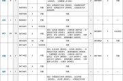 2025年秋季广东广州市天河区培艺学校招聘教导主任1人公告