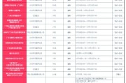 广东外语外贸大学人力资源部（教师发展中心）2025年6月公开招聘1名非事业编制工作人员的启事