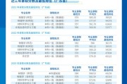 广州大学物理与材料科学学院光电团队2025年招聘博士后启事