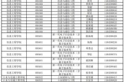 2025广东工业大学招聘拟聘公示