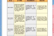 广州城建职业学院2025年招聘心理教师