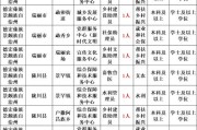 2025广州市越秀区华乐街道党建工作指导员招聘1人公告