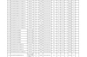 2025广东广州市从化区教育局第二次招聘事业单位编制教师78人笔试成绩查询及资格复审、面试相关安排通知