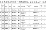 2025广东广州市增城区卫生健康局下属事业单位招聘拟聘用人员公示（第三批）