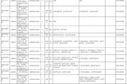2025广东广州市花都区选调事业单位工作人员拟选调公示（第三批）