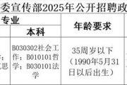 2025年广东省广州市白云区政务服务和数据管理局第三次政府雇员招聘公告