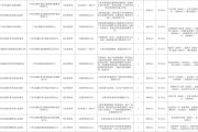 2025广东广州市花都区部分事业单位招聘事业单位工作人员笔试成绩及资格复审公告