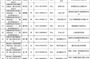 2025广东考试录用公务员广州市住房和城乡建设局职位拟录用公示