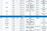 2025广东广州中医药大学第一附属医院深汕医院（逸挥院区）招聘体检及考察工作公告