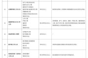 2025年广东省第二中医院（广东省中医药工程技术研究院）招聘工作人员2人公告（第三批）