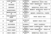 广东省中医院海南医院2025年公开招聘工作人员公告【78人】