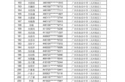 2025年7月广东广州市天河区长兴小学招聘编外聘用制专任教师基本能力测试公告