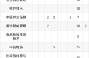 广东食品药品职业学院2025年公开招聘工作人员公告