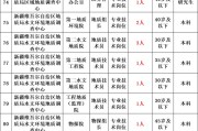 2025广东广州市花都区部分事业单位面向社会招聘事业单位工作人员面试公告