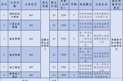 广东工贸职业技术学院2025年公开招聘二级学院院长公告