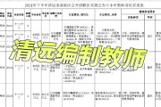 2025年8月广东广州市天河区侨乐小学招聘编外聘用制专任教师2人公告