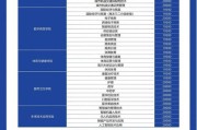 广州城建职业学院2025年专任教师招聘公告