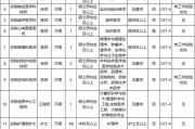 广州市第一人民医院2025年第一次公开招聘补充公告