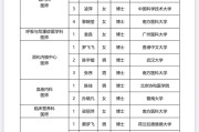 广州市第一人民医院2025年第一次公开招聘公告