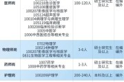 广州医科大学附属肿瘤医院2025年招聘2名编外工作人员公告（四）