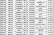 2025广东广州市荔湾区岭南街道市容环境卫生管理站招聘出纳人员拟录用人员公示