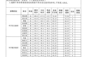 2025广东实验中学附属茂名学校下半年招聘教师面试成绩、综合成绩及入围体检人员名单公告