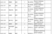 广州中医药大学第一附属医院白云医院2025年招聘5名工作人员公告（第五批）