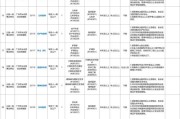 2025年广州市从化区卫生健康局事业单位招聘事业编制人员