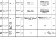 2025下半年广东实验中学附属茂名学校招聘教师22人公告（编制）