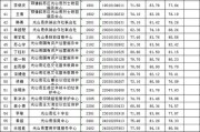 2025广东省中医院海南医院考核招聘工作人员体检通知