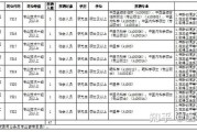 广东省第二中医院（广东省中医药工程技术研究院）2025年第三批公开招聘工作人员公告
