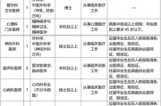 2025广东省第二中医院（广东省中医药工程技术研究院）第三批招聘工作人员2人公告