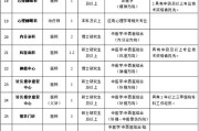 广州医科大学附属第一医院2025年专科医师规范化培训招收简章