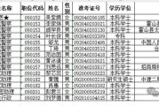 2025广东考试录用公务员广州市荔湾区职位拟录用公示