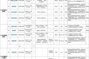 广州市花都区区级公立医院2025年面向社会公开招聘11名工作人员公告