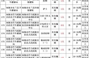 广州市第一人民医院2025年第一次公开招聘41名工作人员公告